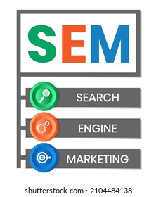 SEM - Search Engine Marketing acronym, business concept on blackboard