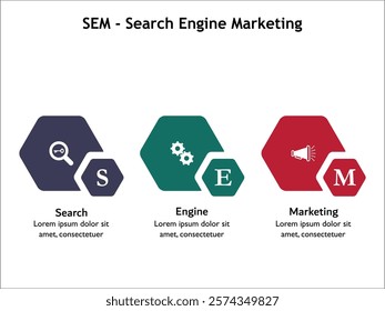 SEM - Search Engine Marketing acronym. Infographic template with icons and description placeholder