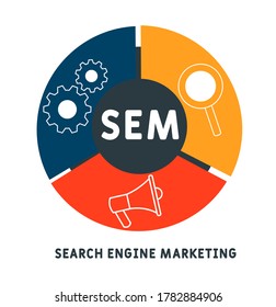 SEM - Search Engine Marketing. business concept. Vector infographic illustration  for presentations, sites, reports, banners