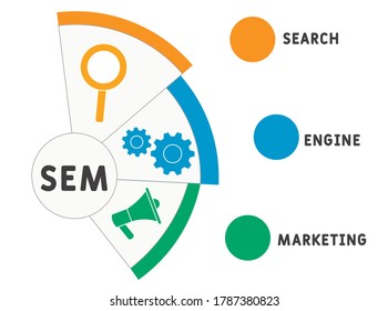 SEM - Marketing de motores de búsqueda. concepto de negocio. Ilustración de infografía vectorial para presentaciones, sitios, informes, banners