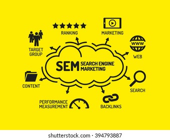 SEM Search Engine Marketing. Chart with keywords and icons on yellow background