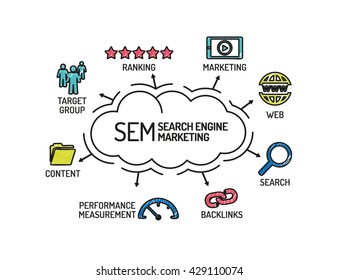 SEM Search Engine Marketing. Chart with keywords and icons. Sketch