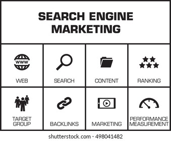 SEM Search Engine Marketing. Chart with keywords and icons