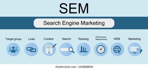 SEM search engine marketing concept with keywords and icons,target group links content search ranking measurement web marketing,Vector illustration infographic business.
