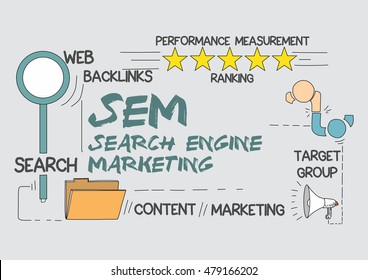 SEM Search Engine Marketing Concept