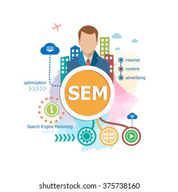 SEM - Search Engine Marketing concepts for web banner and printed materials.