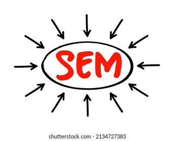 SEM Search Engine Marketing - Internet marketing that involves the promotion of websites by increasing their visibility in search engine results pages, acronym text with arrows