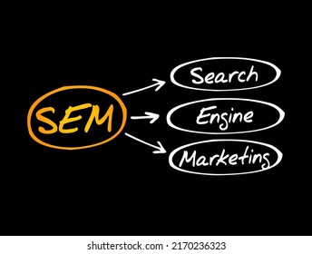 SEM Search Engine Marketing - Internet marketing that involves the promotion of websites by increasing their visibility in search engine results pages, acronym concept background