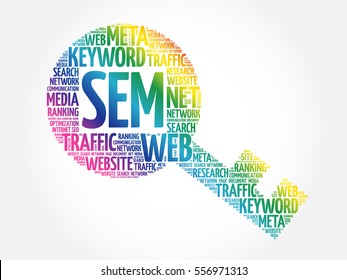 SEM - Search Engine Marketing Key word cloud, business concept