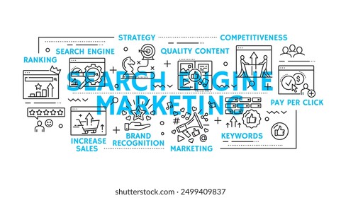 ANUNCIO de línea de Vector de marketing del motor de búsqueda SEM. SEO, redes sociales y marketing digital, contenido de Web, publicidad en red y estrategia, análisis de tráfico de Sitios web y símbolos de esquema de optimización