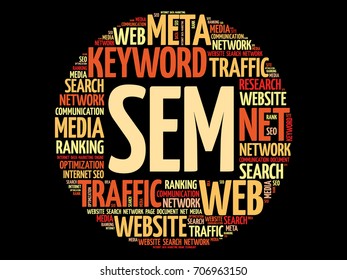 SEM - Search Engine Marketing word cloud, business concept