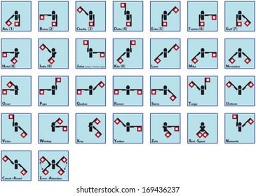 semaphore flag positions