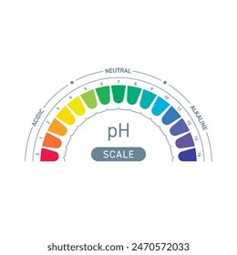 semicircle ph acid base scale. ph values ​​chart. vector acidity alkalinity chart