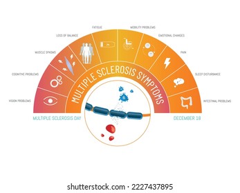 Infografía semicircular con los posibles síntomas de esclerosis múltiple y sus iconos en blanco en tonos anaranjados.