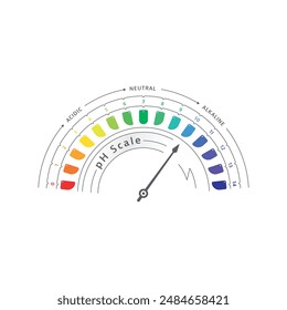semicircular ph scale. semicircular ph chart on white background