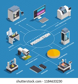 Semiconductor chip production isometric flowchart with isolated images of hi-tech factory facilities and materials with text vector illustration