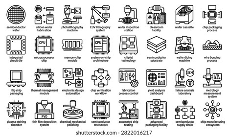 Semiconductor Fabrication Microchip Testing Integrated Circuit and Wafer Icon Set