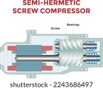 Semi-Hermetic Compact Screw Compressor in cut section