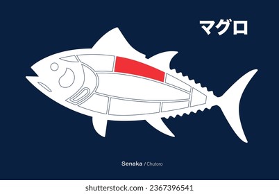 Senaka Chutoro, Tuna japanese Cuts diagram on blue background.