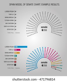 Senate Results. Spain Model. Example Results. Infographic Elements. Vector.