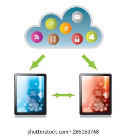Sending and receiving files in cloud computing through digital tablets
