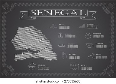 Senegal, infographics, statistical data, sights.