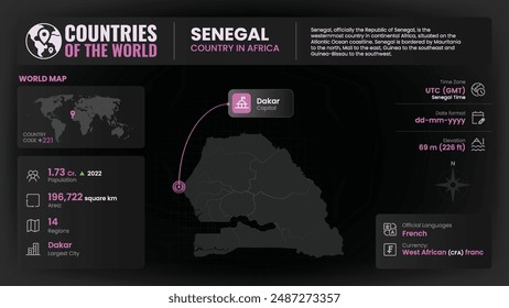 Senegal Map Detailed Insights on Geography, Population and Key Facts-Vector Design