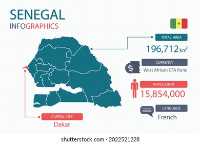 Senegal map infographic elements with separate of heading is total areas, Currency, All populations, Language and the capital city in this country. Vector illustration.