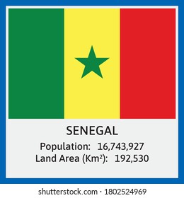 Senegal National Flag in Vector with some detail about Population Count And Land Area