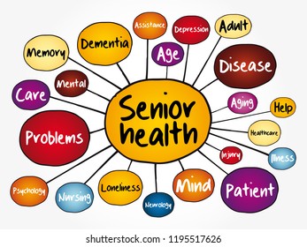 Senior health mind map flowchart, social concept for presentations and reports