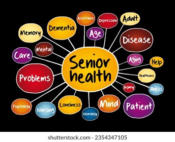 Senior health mind map, social concept for presentations and reports