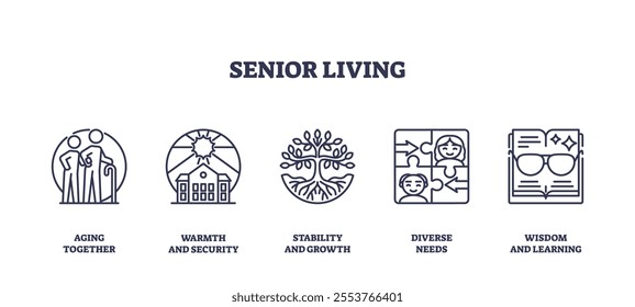 Senior living focuses on community, security, and growth. Key objects, family, house, tree. Outline icons set