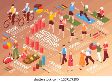 Senior people isometric flowchart with active lifestyle and hobbies symbols  vector illustration
