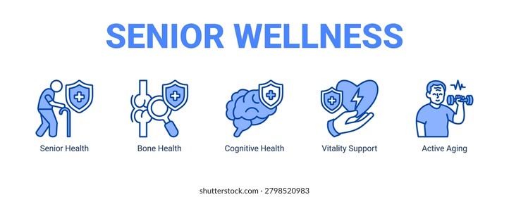 Senior Wellness web banner icon concept, with Senior Health, Bone Health, Cognitive Health, Vitality Support.