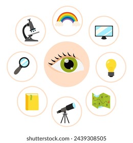 Sense organs, vector illustration. Sense of sight.