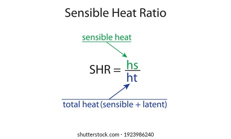 Sensible heat ratio color coded diagram