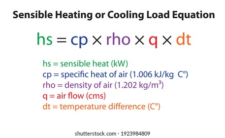 Sensible Heating or Cooling Load Equation Diagram