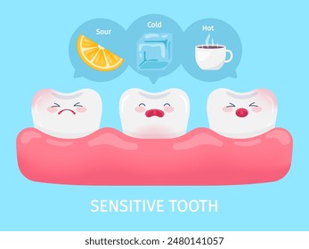 Dientes sensibles. Sensibilidad al frío agrio caliente, dolor por el hielo dolor dental cuidado de la boca dental dientes de odontología infantil carácter divertido, concepto de dolor de dientes Ilustración vectorial elegante