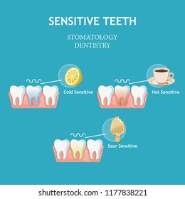 Sensitive teeth. Stomatology dentistry vector concept