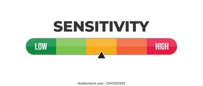 Sensitivity Measurement Dashboard Vector Illustration with a green to red Scale from Low to High Sensitivity Levels