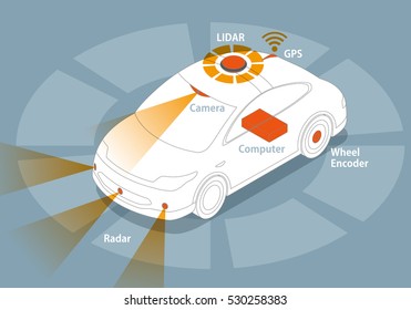 Sensor And Camera Systems Of Autonomous Car, Driverless Vehicle
