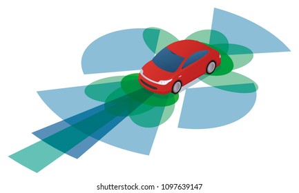 sensor and camera systems of vehicle, autonomous car, driverless vehicle
