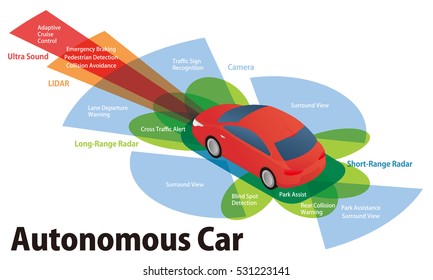 Sensor And Camera Systems Of Vehicle, Autonomous Car