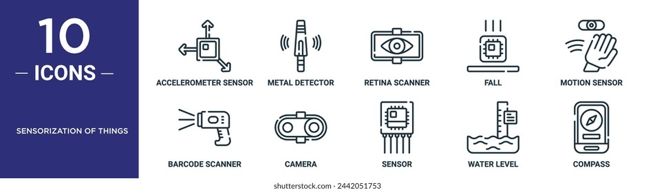 sensorization of things outline icon set includes thin line accelerometer sensor, metal detector, retina scanner, fall, motion sensor, barcode scanner, camera icons for report, presentation,