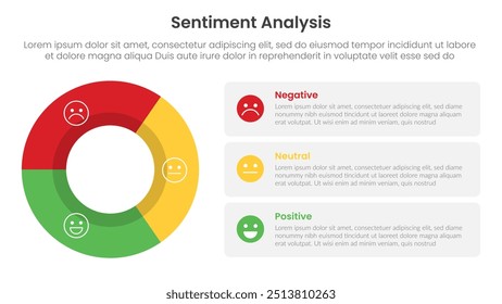 sentiment analysis framework infographic template with outline circle and rectangle box with 3 point list information for slide presentation vector