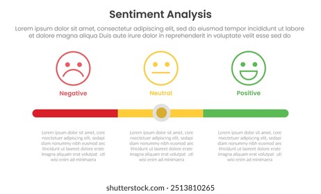 sentiment analysis framework infographic template with slide bar button and outline face emotion with 3 point list information for slide presentation vector