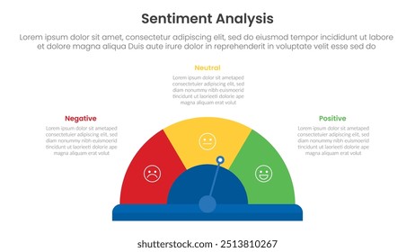 sentiment analysis framework infographic template with speedo meter gauge bar rating with 3 point list information for slide presentation vector