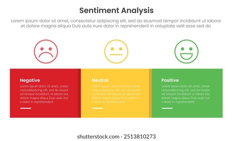 sentiment analysis framework infographic template with outline emotion face and rectangle box with 3 point list information for slide presentation vector