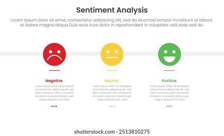 sentiment analysis framework infographic template with emotion face on horizontal direction with 3 point list information for slide presentation vector