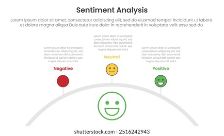 sentiment analysis framework infographic template with half circle gauge style speedometer with 3 point list information for slide presentation vector